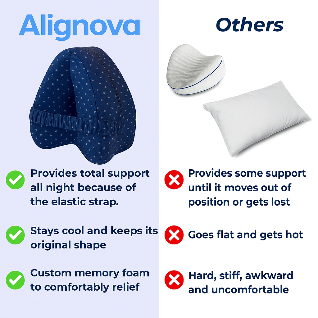 Alignova™ Leg Alignment Pillow